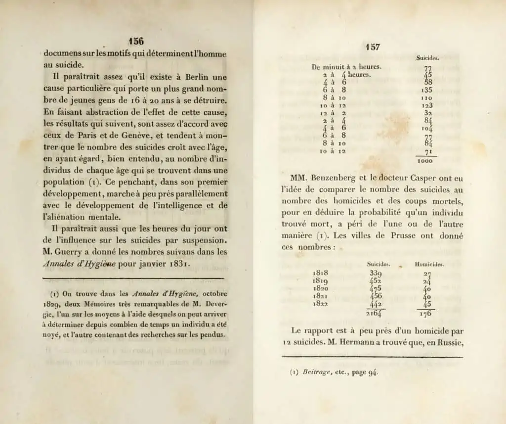 "Es scheint fast, dass die Tageszeiten einen Einfluss auf den Selbstmord durch Erhängen haben" (Quetelet 1835: 156-157).